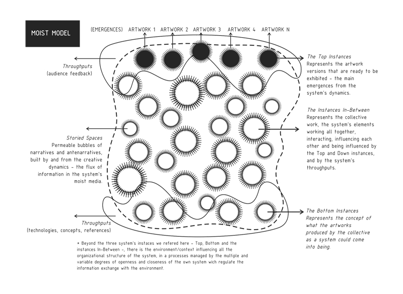 Navigating through musical spaces with InstallaSon - Escola das